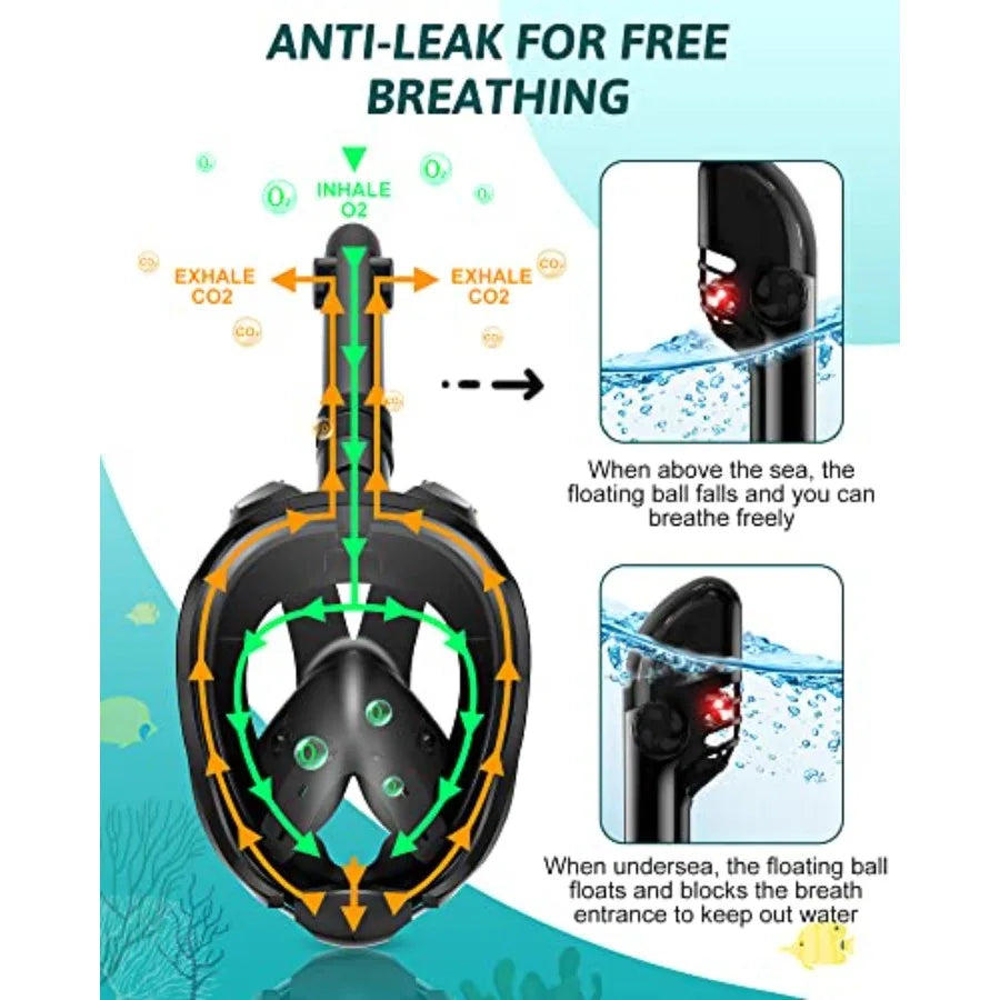 Mask Fins Snorkeling Gear for Adults, Full Face Snorkel Mask and Adjustable Swim Fins Snorkel Set, Panoramic View Snorkel Mask